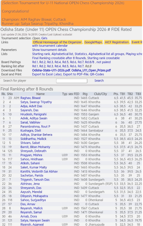 FIDE Rating performance - Odisa State Chess Champion